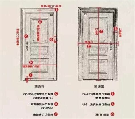 門 大小|【標準門尺寸】認識標準門尺寸：輕鬆掌握房門規格